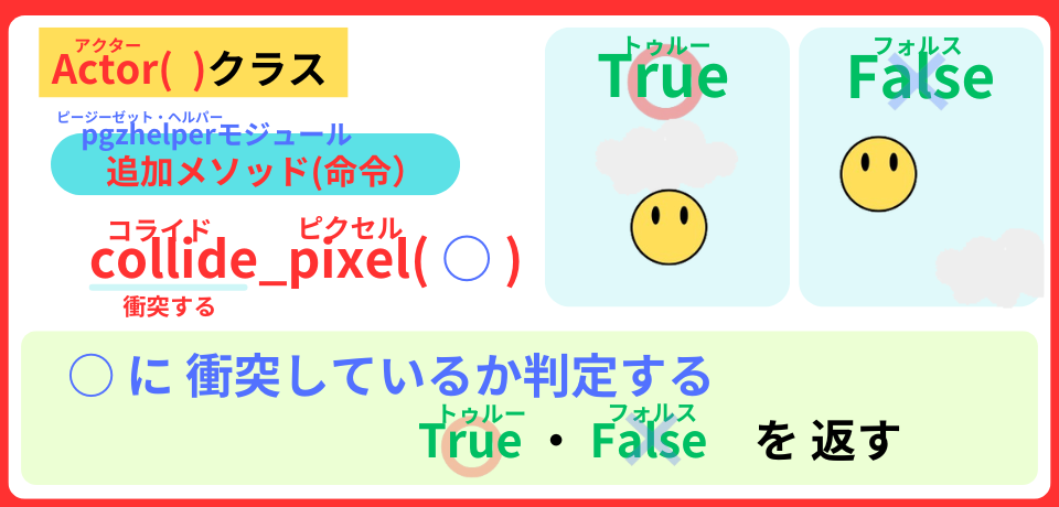 pythonしよう!簡単なゲーム10:collide_pixel( )メソッドの解説