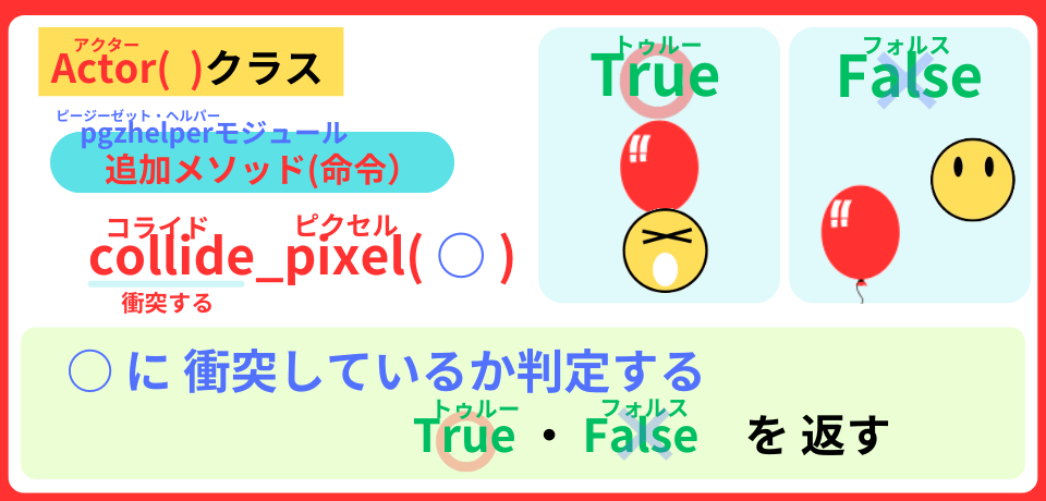 pythonしよう!簡単なゲーム10:collide_pixel( )メソッドの解説