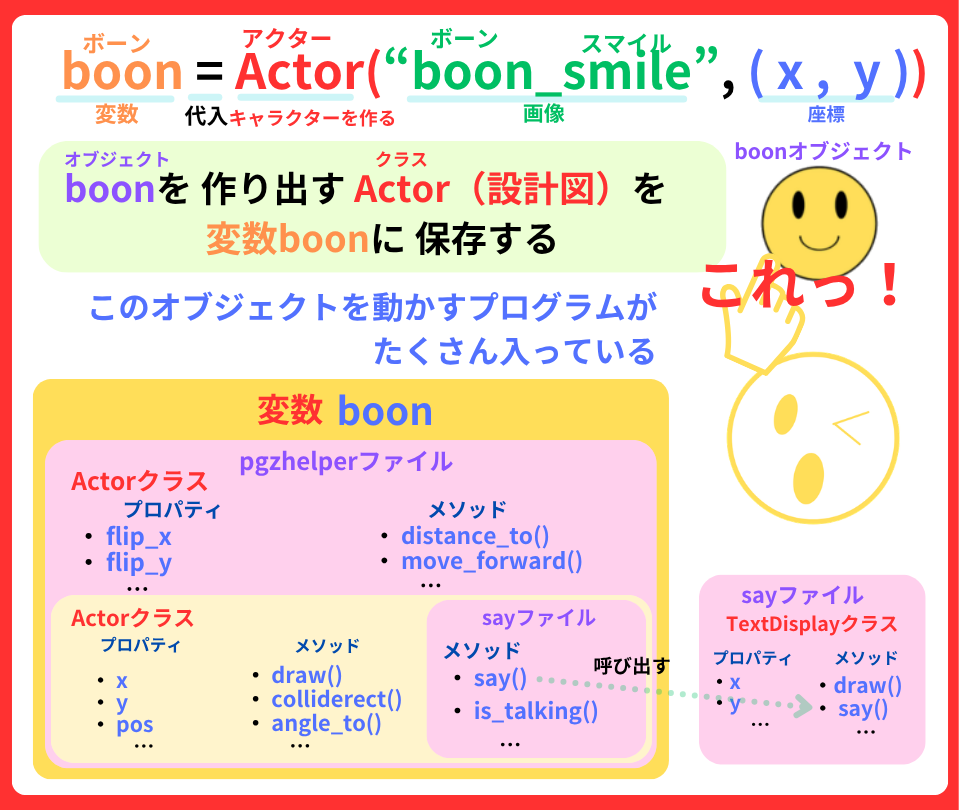 pythonしよう！簡単なゲーム11：変数boonの解説