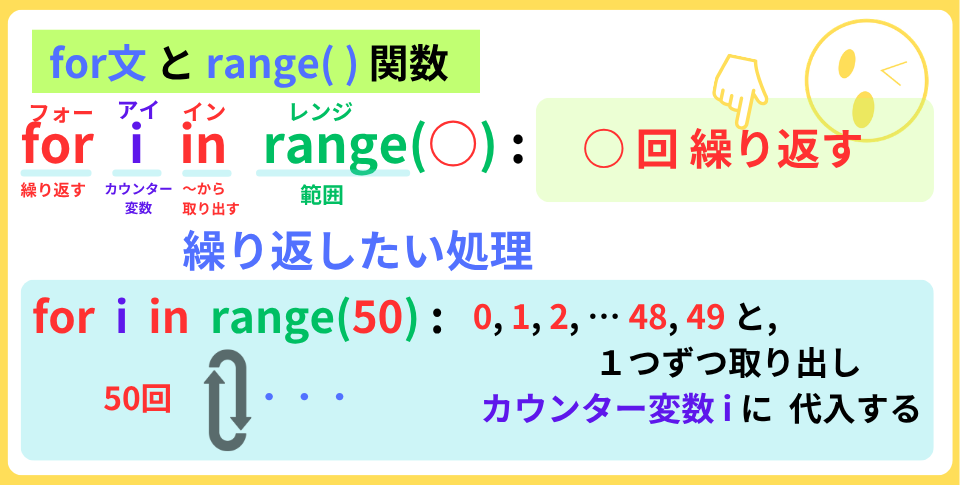 pythonしよう！簡単なゲーム11
：range() 関数の解説