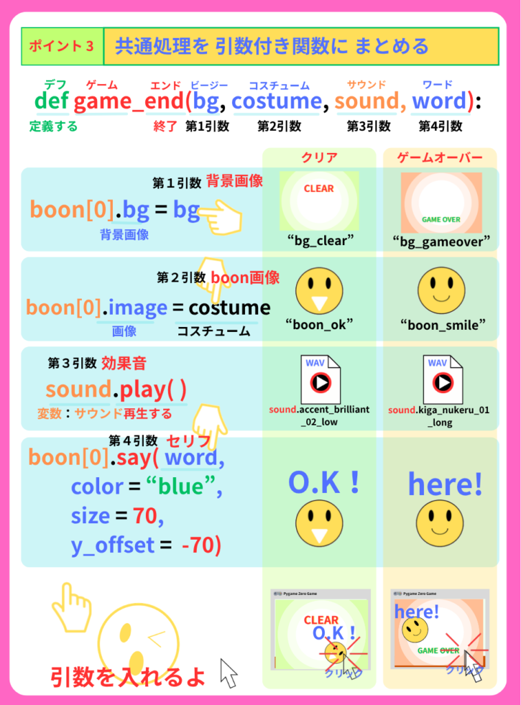pythonしよう！簡単なゲーム11：ポイント3の解説