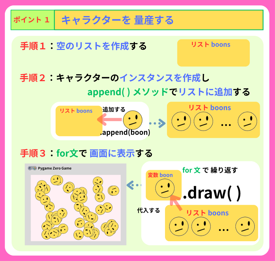 pythonしよう！簡単なゲーム11
：ポイント１の解説