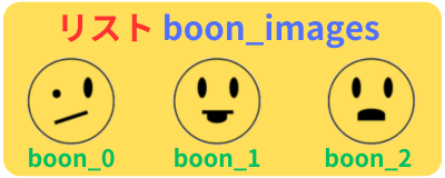 pythonしよう！簡単なゲーム11：リストboon_images