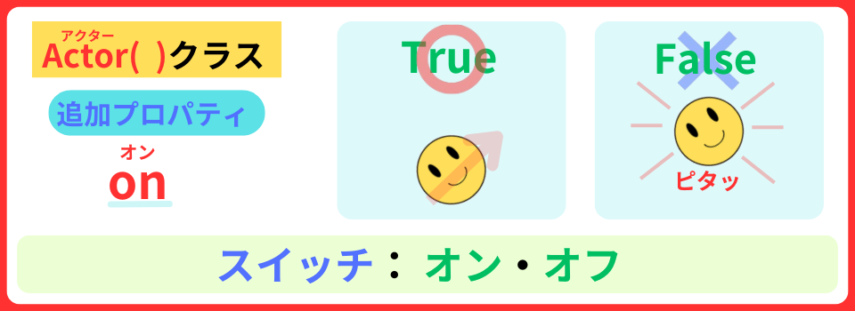 pythonしよう！簡単なゲーム11：追加プロパティon の解説