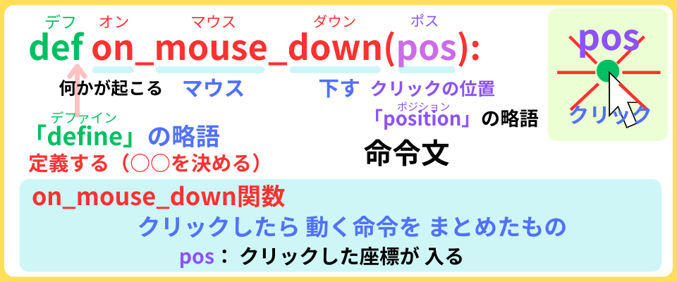 pythonしよう！簡単なゲーム11：on_mouse_down()関数 の解説