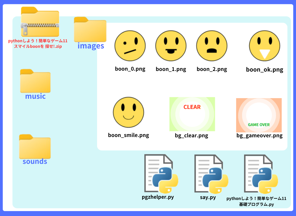 pythonしよう！簡単なゲーム11：スマイルboonを 探せ！zipの中身