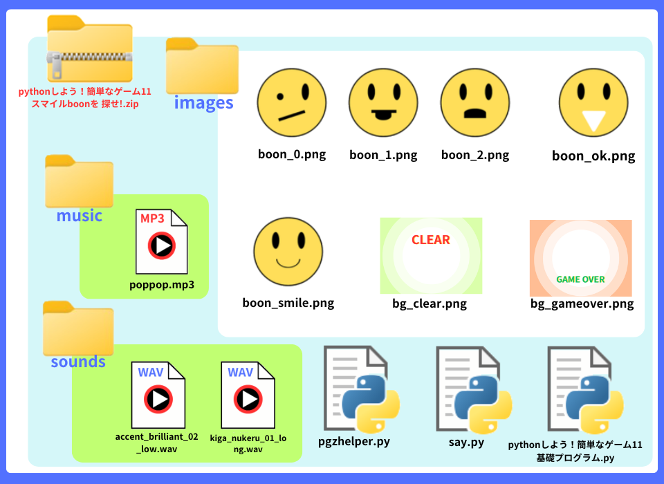pythonしよう！簡単なゲーム11：スマイルboonを 探せ！zipの中身