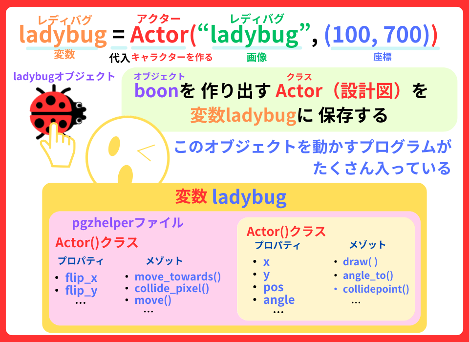 pythonしよう!簡単なゲーム12:変数ladybugの解説