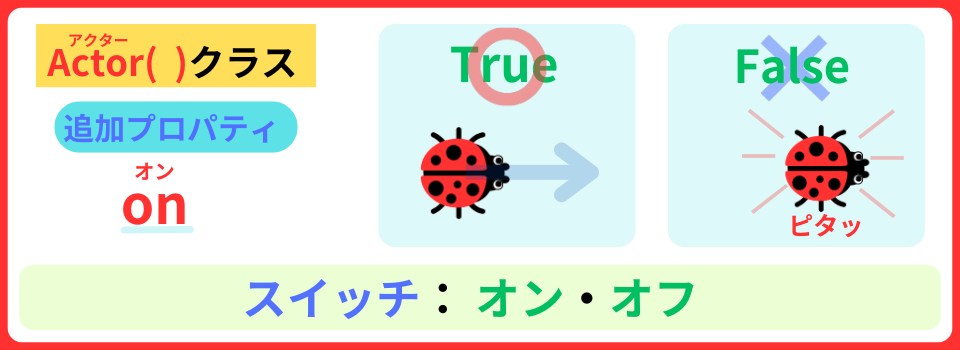 pythonしよう!簡単なゲーム12:プロパティonの解説