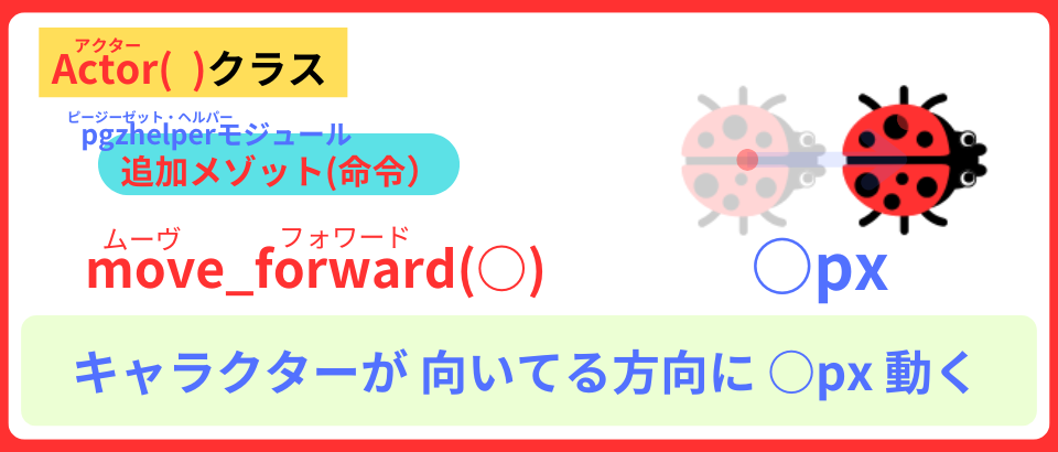 pythonしよう!簡単なゲーム12:move_forward()メソッドの解説
