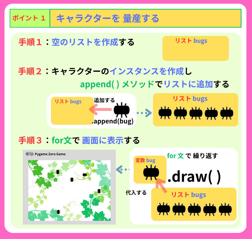 pythonしよう!簡単なゲーム12:ポイント2の解説