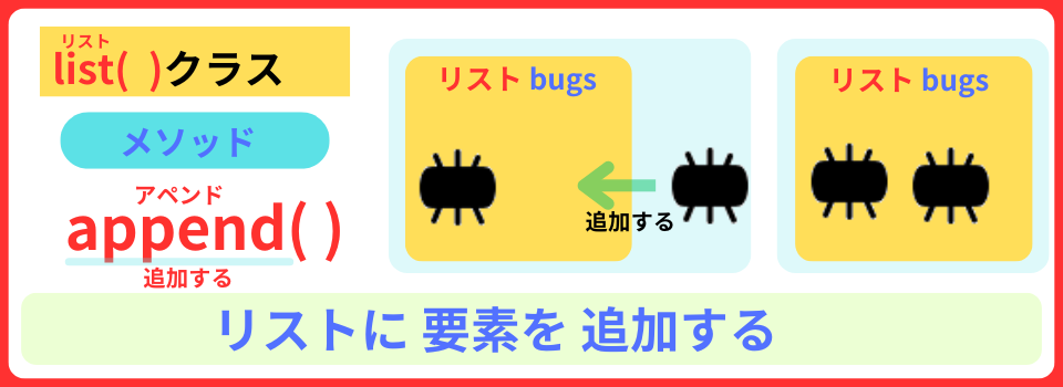 pythonしよう!簡単なゲーム12:append()メソッドの解説