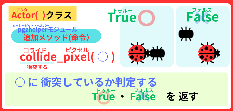 pythonしよう!簡単なゲーム12:collide_pixel()メソッドの解説