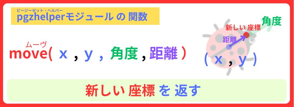 pythonしよう!簡単なゲーム12:move( )関数の解説