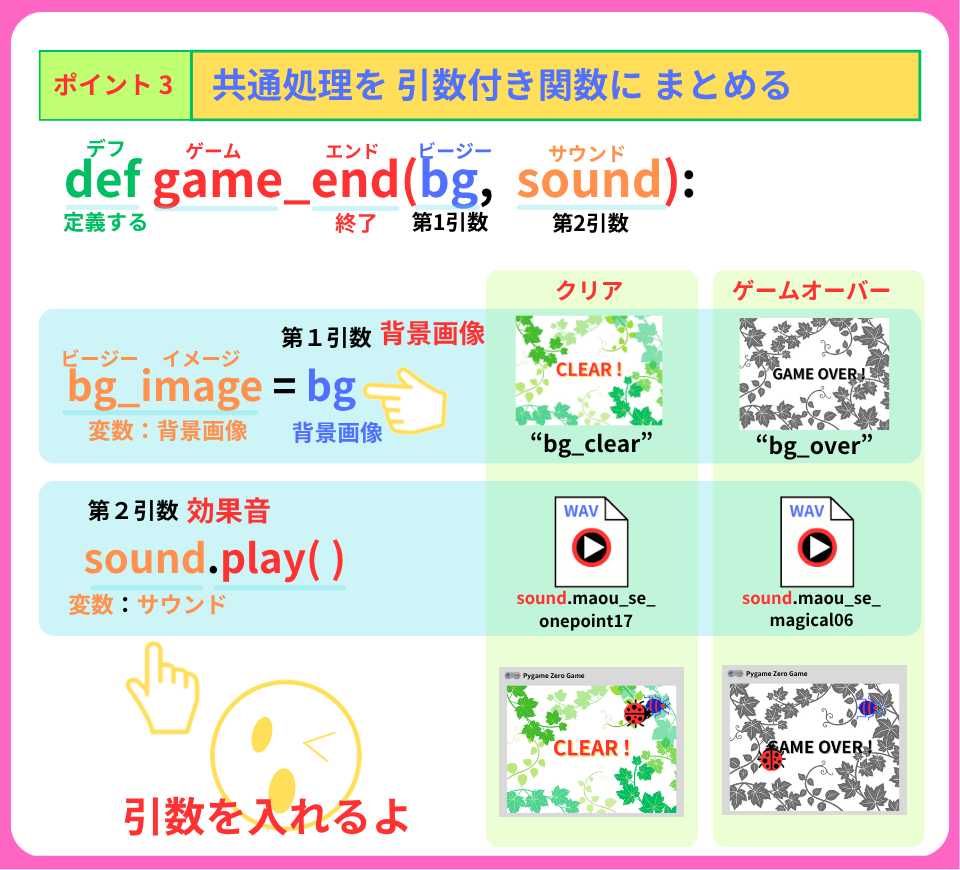 pythonしよう!簡単なゲーム12:ポイント3の解説
