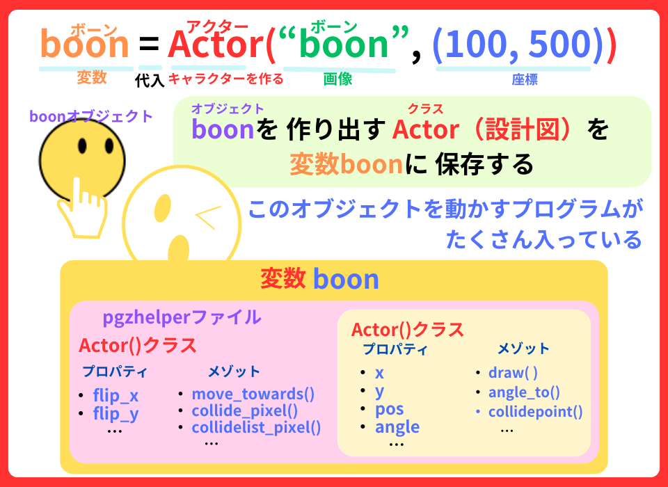 pythonしよう!簡単なゲーム13
:変数boonの解説
