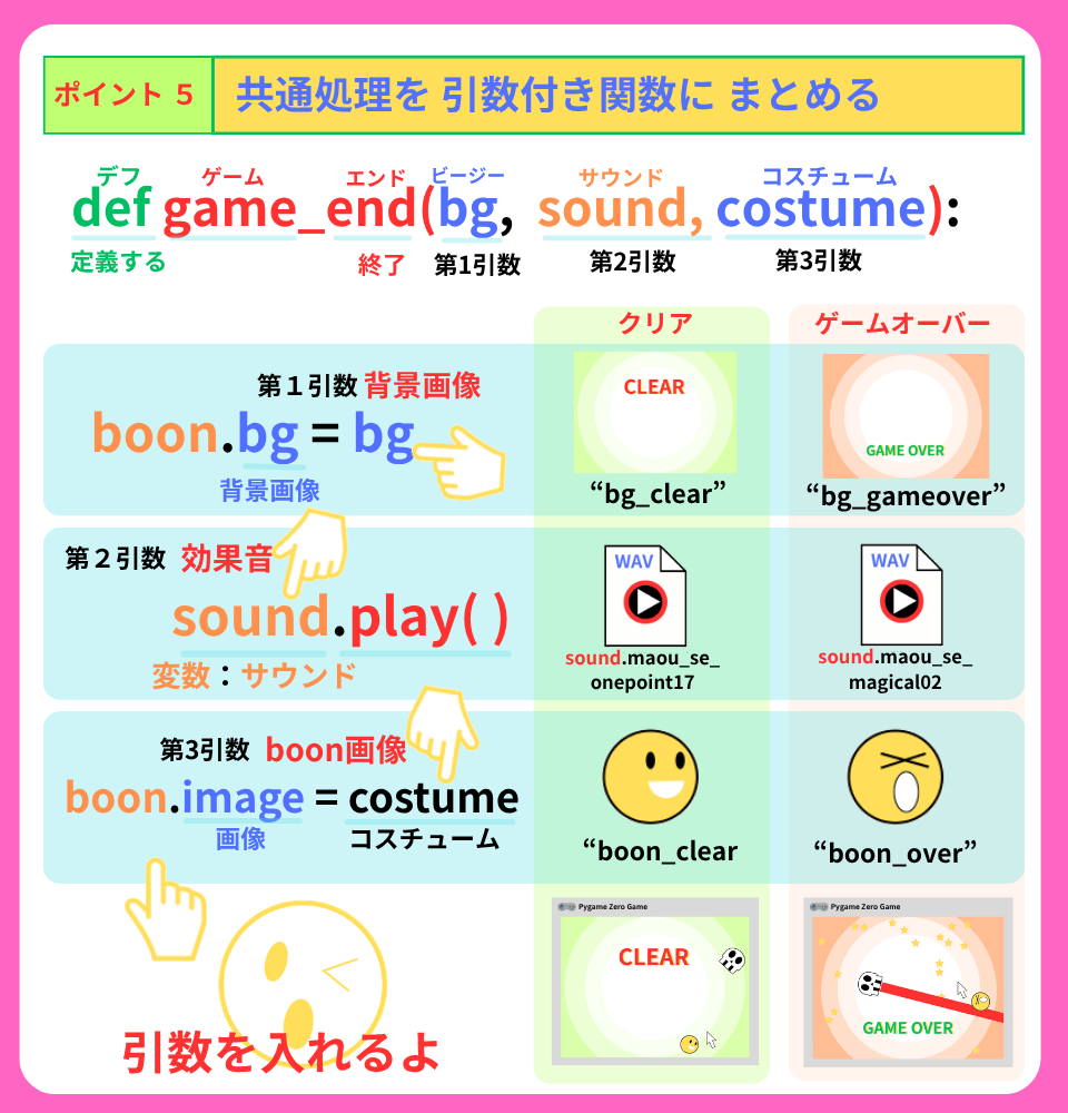 pythonしよう!簡単なゲーム13
:ポイント5の解説