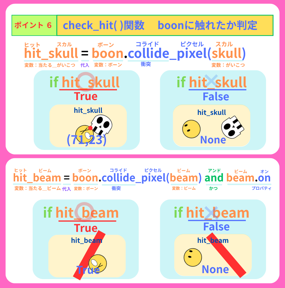 pythonしよう!簡単なゲーム13
:ポイント6の解説