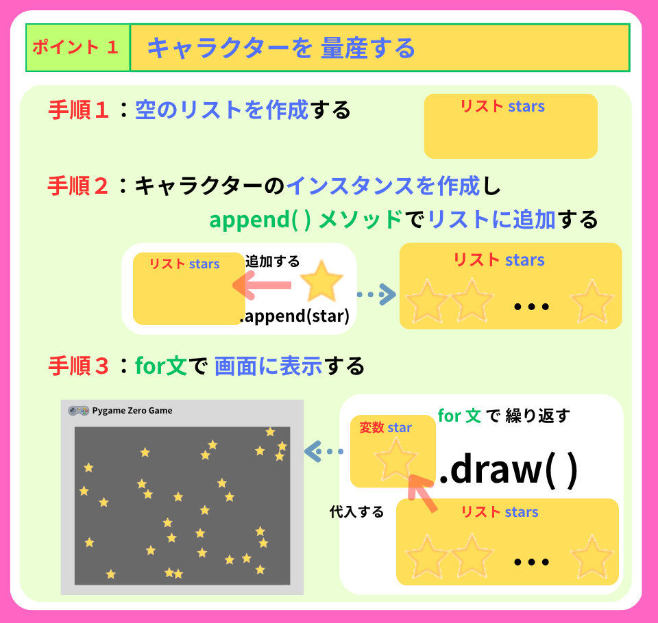pythonしよう!簡単なゲーム13
:ポイント1の解説