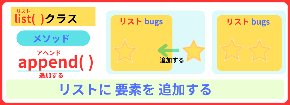pythonしよう!簡単なゲーム12:append()メソッドの解説