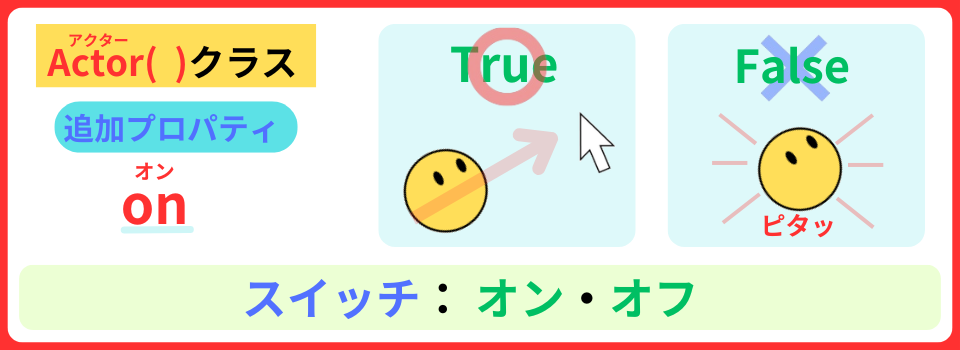 pythonしよう!簡単なゲーム13:プロパティonの解説