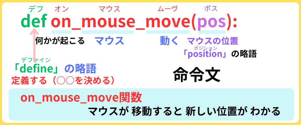 pythonしよう!簡単なゲーム13:on_mouse_move(pos)関数の解説