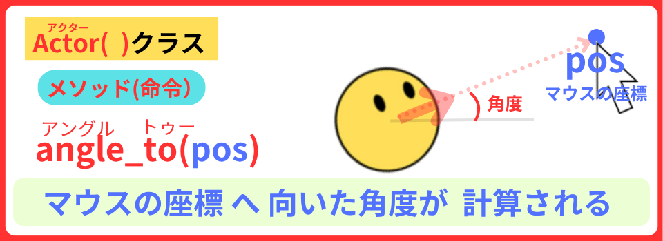 pythonしよう!簡単なゲーム13:angle_to()メソッドの解説