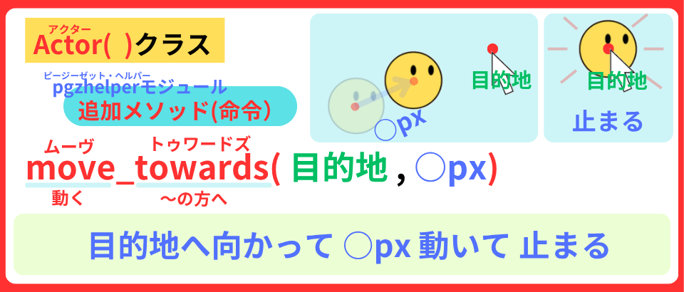 pythonしよう!簡単なゲーム13:move_towards()メソッドの解説