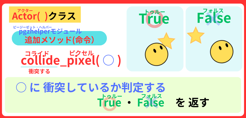 pythonしよう!簡単なゲーム13
:collide_pixel( )メソッドの解説