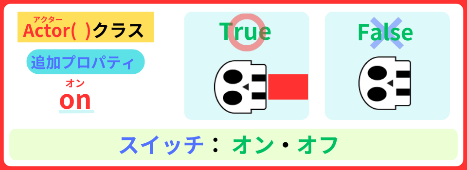 pythonしよう!簡単なゲーム13
:プロパティonの解説