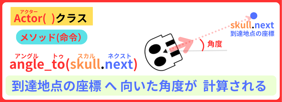 pythonしよう!簡単なゲーム13:angle_to( )メソッドの解説
