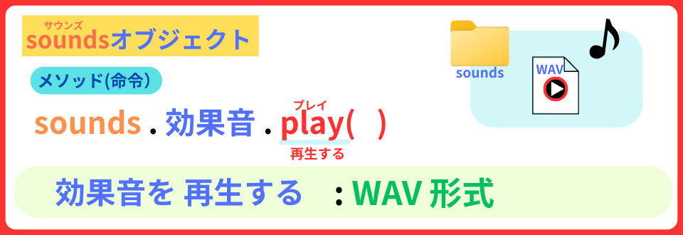 pythonしよう!簡単なゲーム13
:play()メソッドの解説