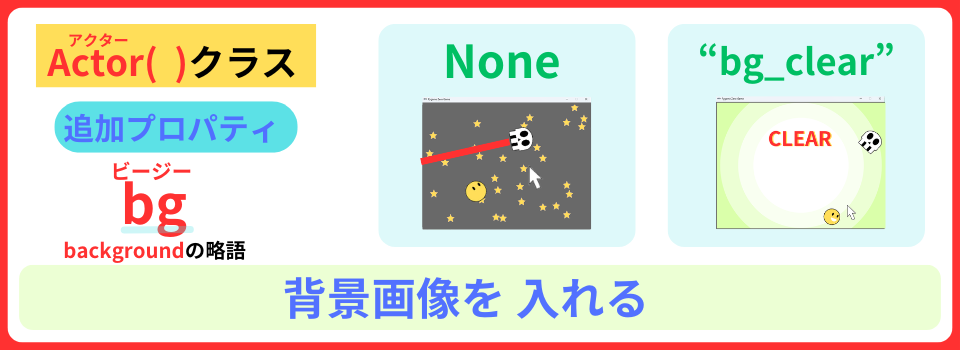pythonしよう!簡単なゲーム13
:プロパティ:bgの解説
