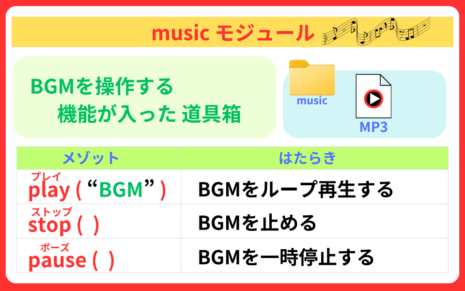 pythonしよう!簡単なゲーム13
:musicオブジェクトの解説