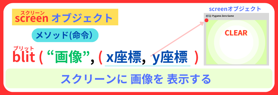 pythonしよう!簡単なゲーム13
:blit()メソッドの解説