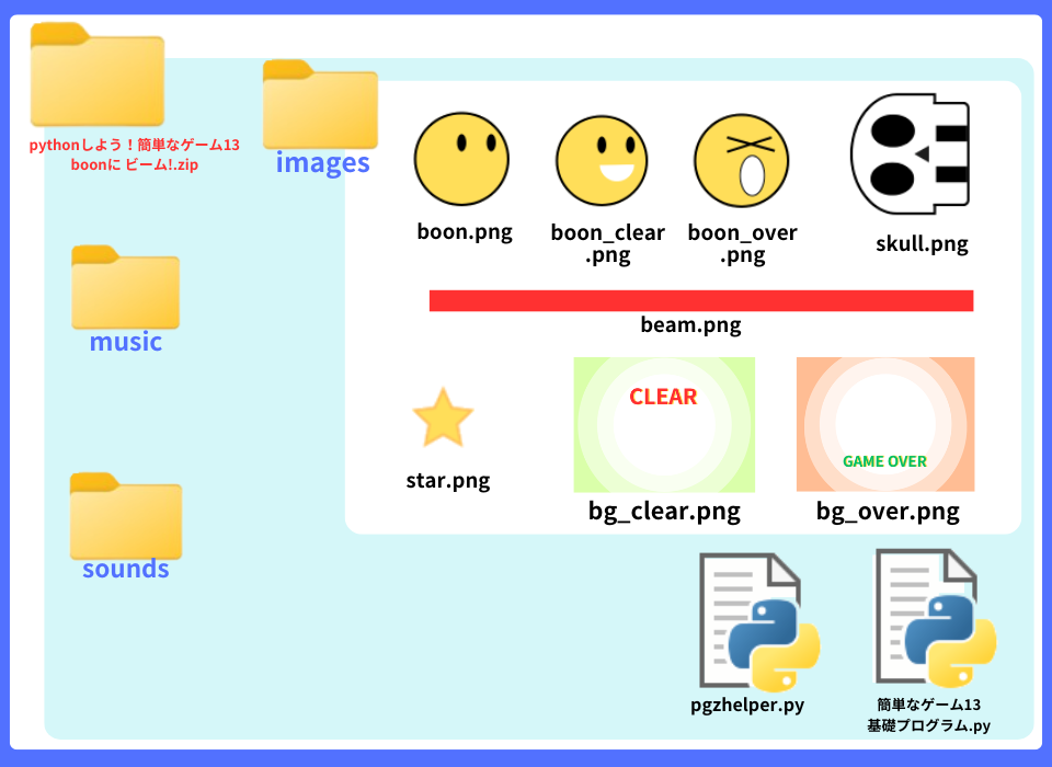 pythonしよう!簡単なゲーム13
:boonへ ビーム!zipの中身