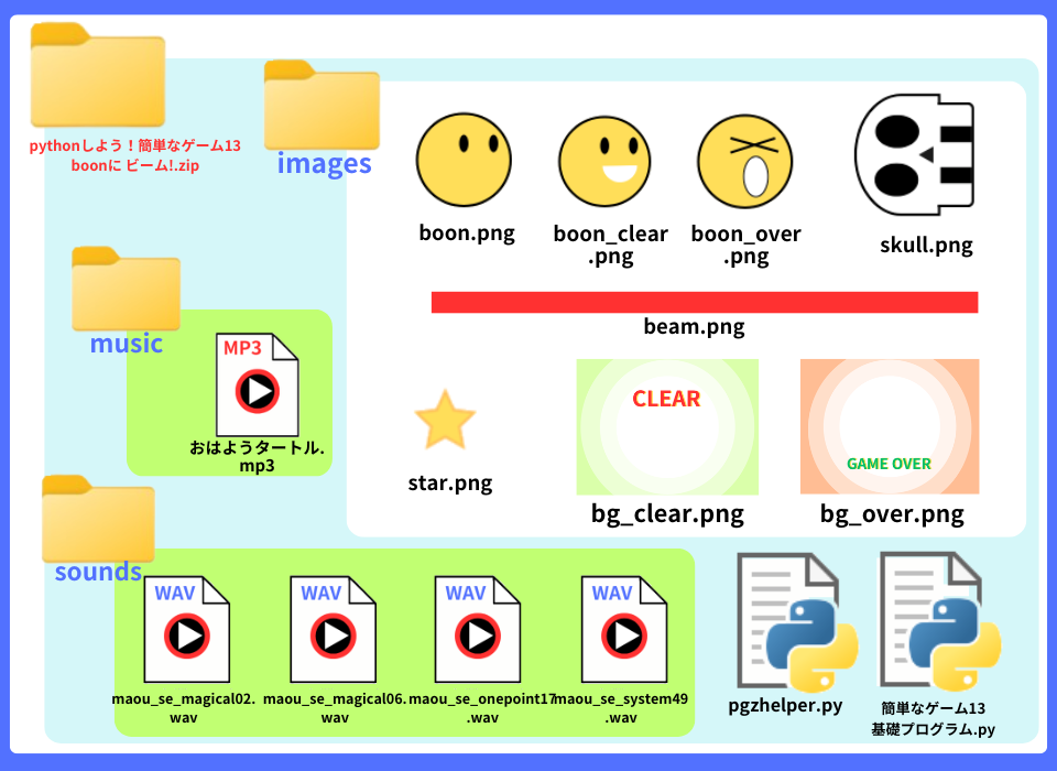 pythonしよう!簡単なゲーム13
:boonに ビーム!zipの中身