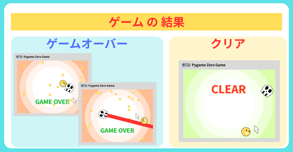 pythonしよう!簡単なゲーム13
:ゲームの結果