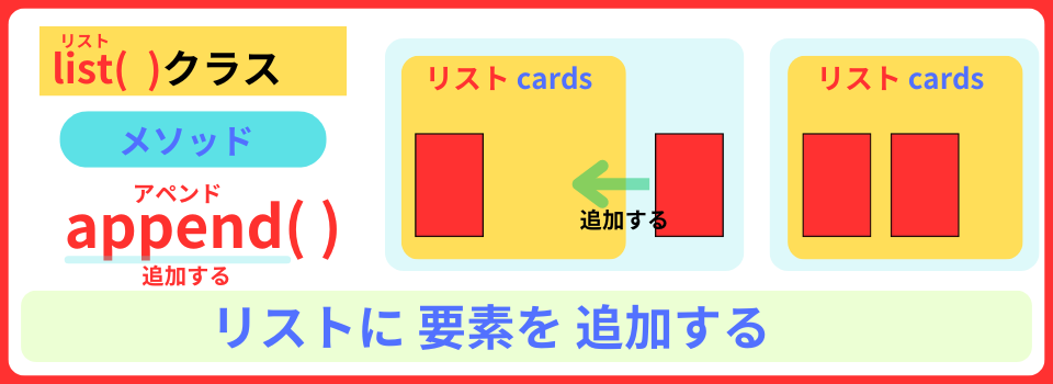 pythonしよう！簡単なゲーム14
：appendメソッドの解説