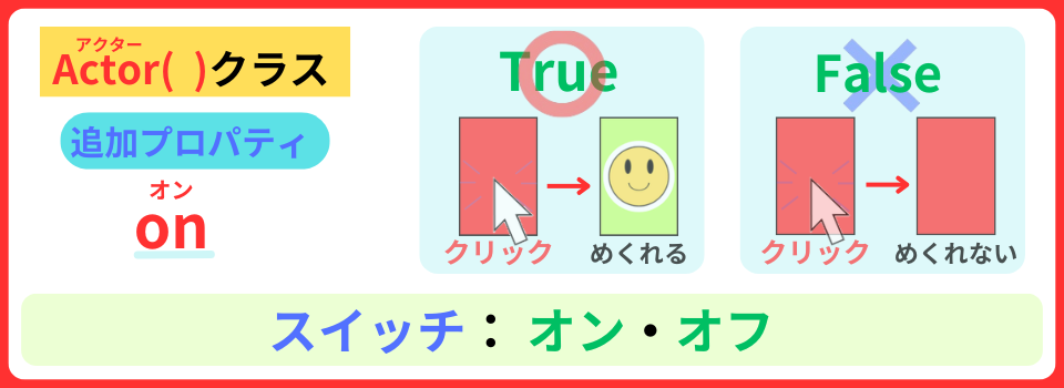 pythonしよう！簡単なゲーム14
：プロパティonの解説