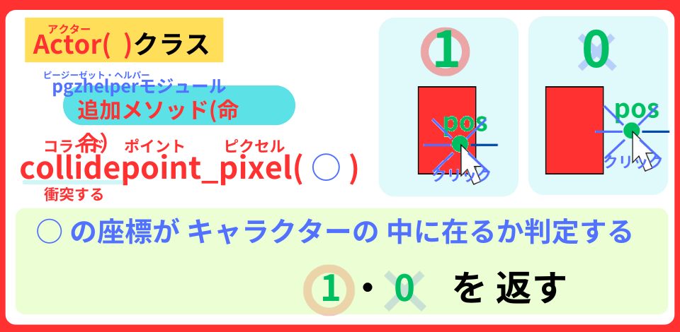 pythonしよう！簡単なゲーム14
：collidepoint_pixel()メソッドの解説