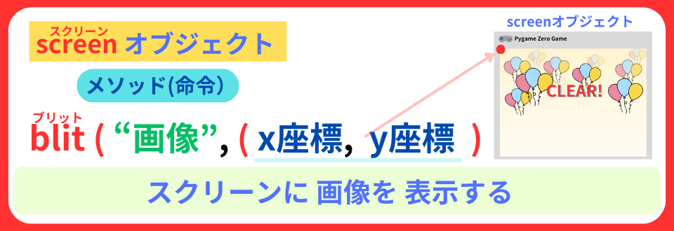 pythonしよう！簡単なゲーム14
：blit()メソッドの解説
