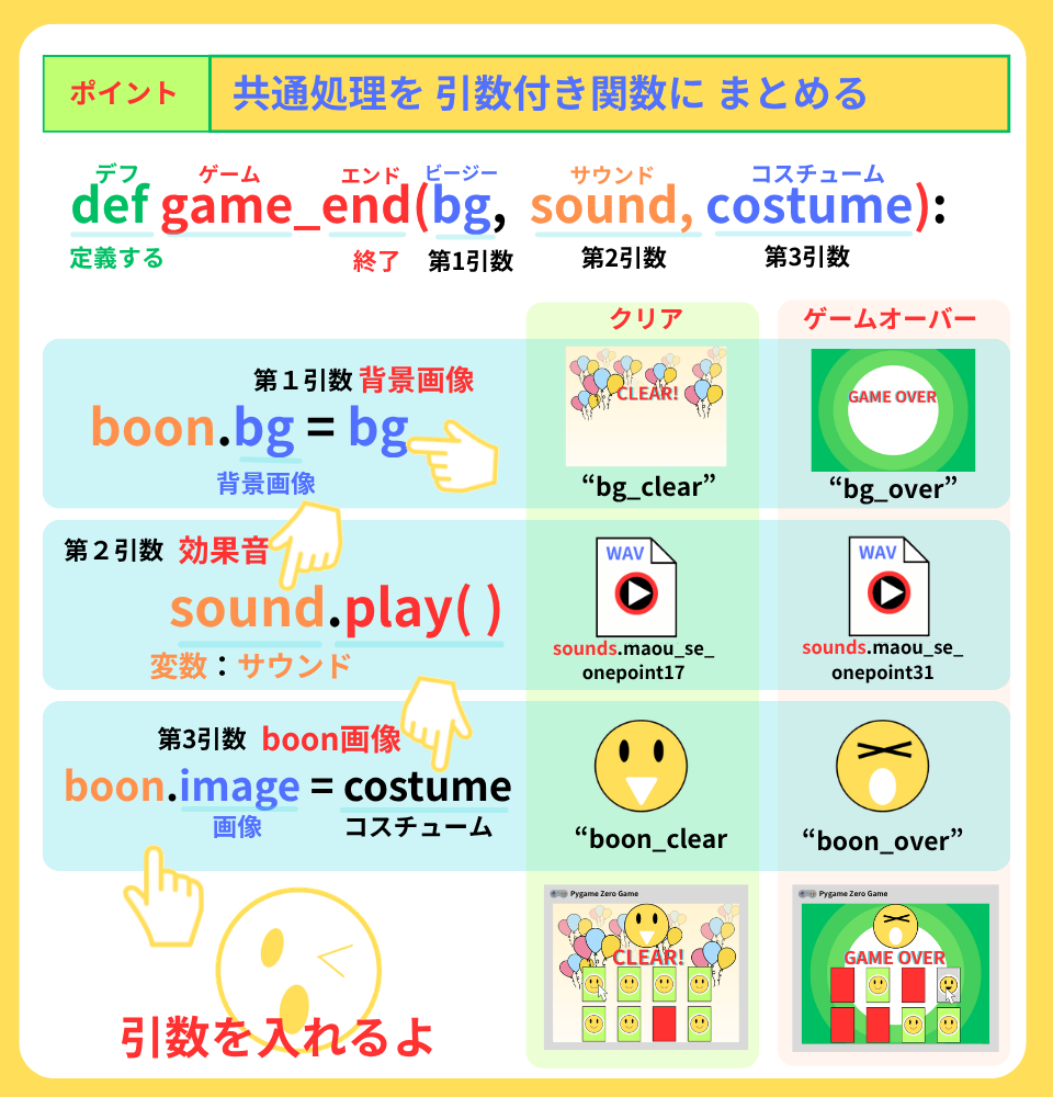 pythonしよう！簡単なゲーム14
：ポイントの解説