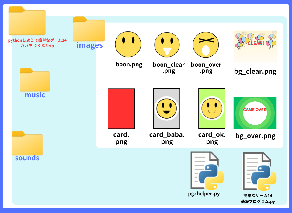pythonしよう！簡単なゲーム14
：ババを引くな！zipの中身