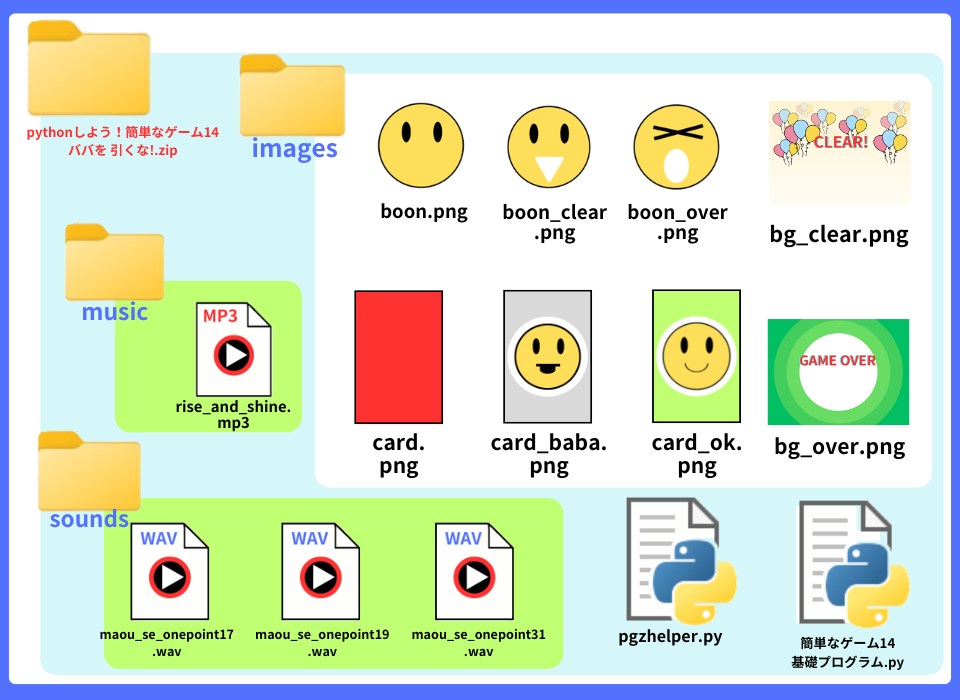 pythonしよう！簡単なゲーム14
：ババを引くな！zipの中身
