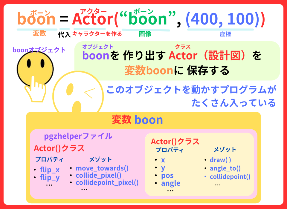 pythonしよう！簡単なゲーム14
：変数boonの解説