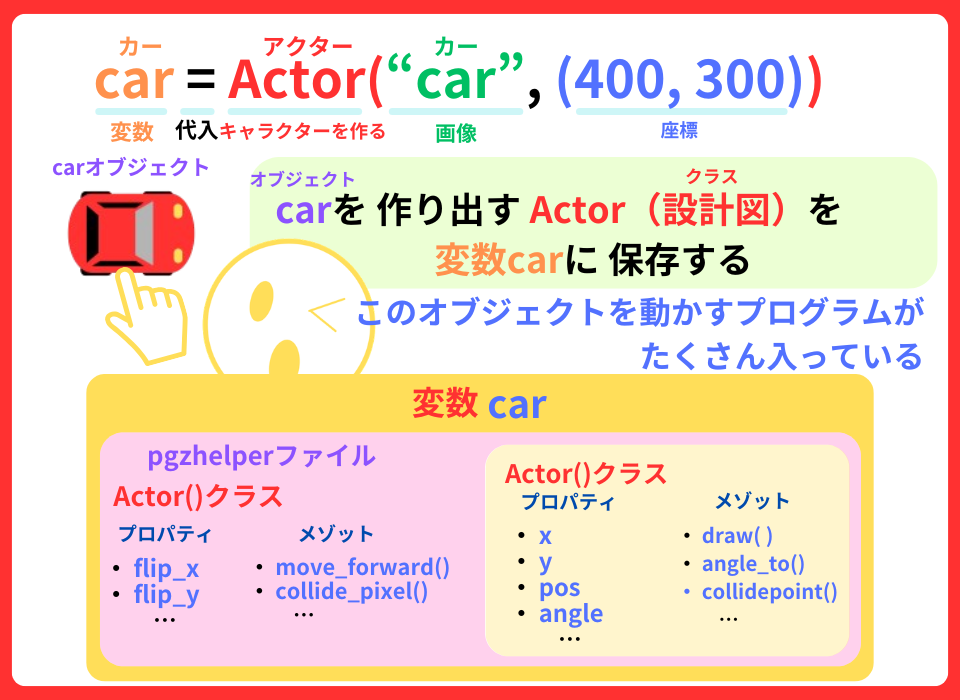 pythonしよう!簡単なゲーム15:変数carの解説