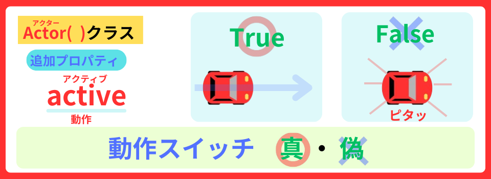 pythonしよう!簡単なゲーム15:プロパティactiveの解説