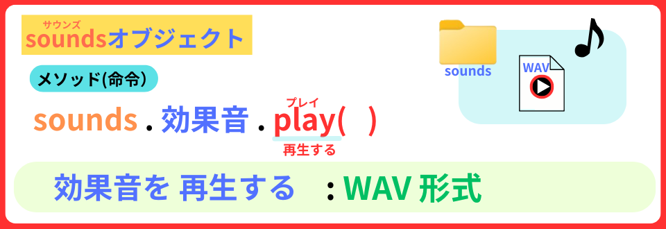pythonしよう!簡単なゲーム15:soundsオブジェクトの解説