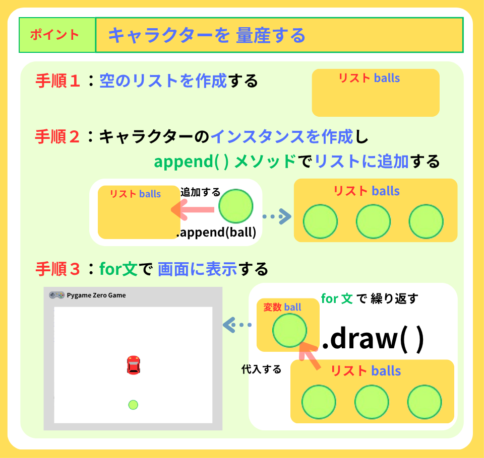 pythonしよう!簡単なゲーム15:キャラクターを量産する解説